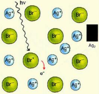 AgBr-Kristall wird belichtet