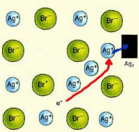 AgBr-Kristall bildet Cluster