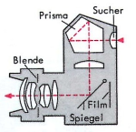 Schema: Spiegelreflexkamera